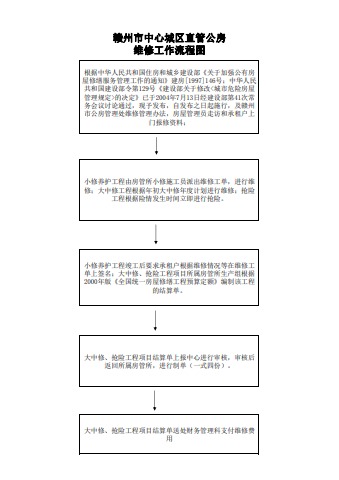 维修流程图电子宣传册