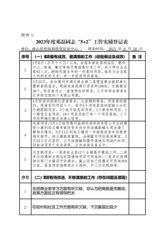 2023年“5+2”工作实绩--邓磊电子宣传册