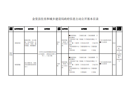 金堂县住房和城乡建设局政府信息主动公开基本目录电子书