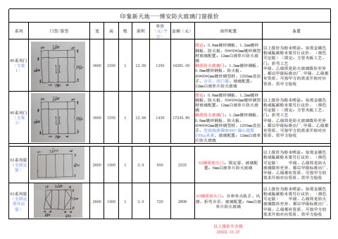 印象新天地博安防火门窗报价